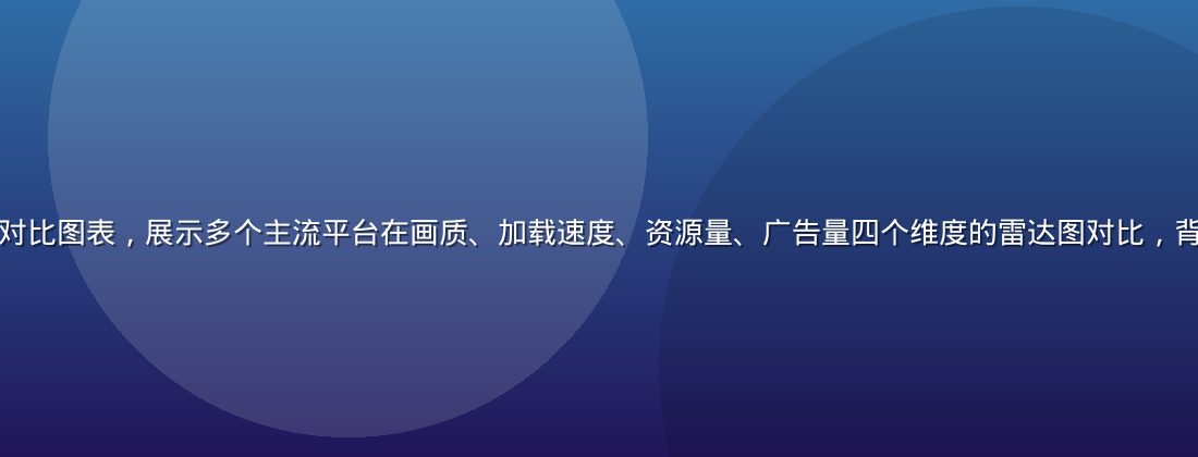 看片网站横向测评数据对比图表，展示多个主流平台在画质、加载速度、资源量、广告量四个维度的雷达图对比，背景为专业数据分析风格