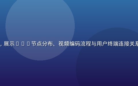 网络视频技术架构示意图，展示CDN节点分布、视频编码流程与用户终端连接关系，专业技术风格蓝色配色