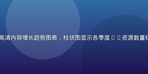 2025年看片网站4K超高清内容增长趋势图表，柱状图显示各季度4K资源数量稳步攀升，专业数据分析风格